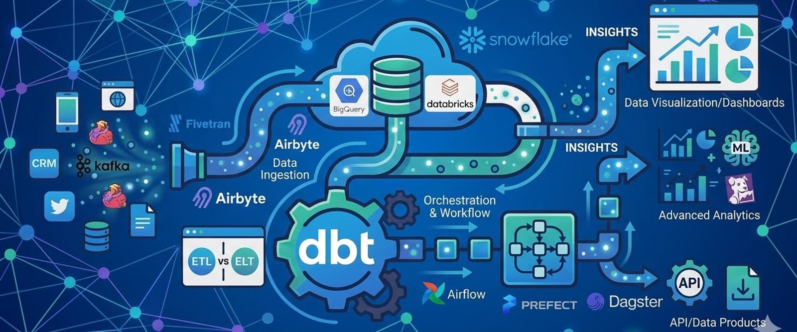 Modern Enterprise Data Infrastructure Engineering Architecture Banner